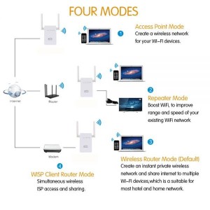 WIFI RIPETITORE Wireless 300 Mbps 802.11 AP ROUTER RANGE BOOSTER EXTENDER